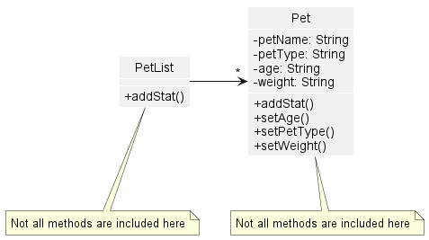 Class Diagram