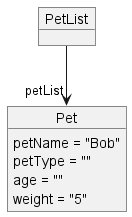 Object Diagram