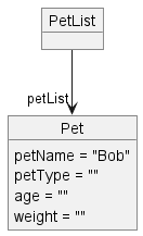 Object Diagram