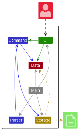 Architecture Diagram