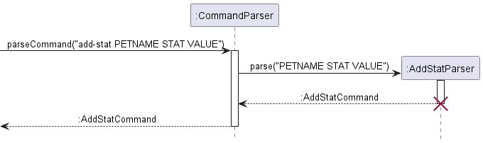 Sequence Diagram