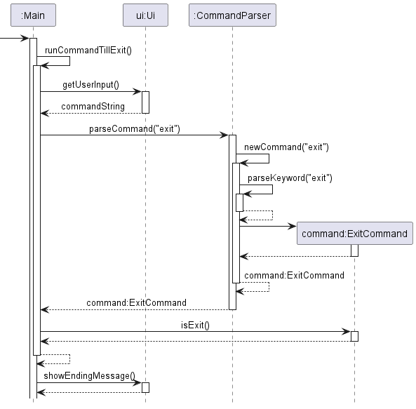 Sequence Diagram