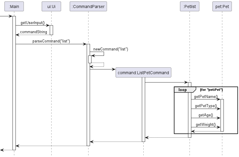 Sequence Diagram