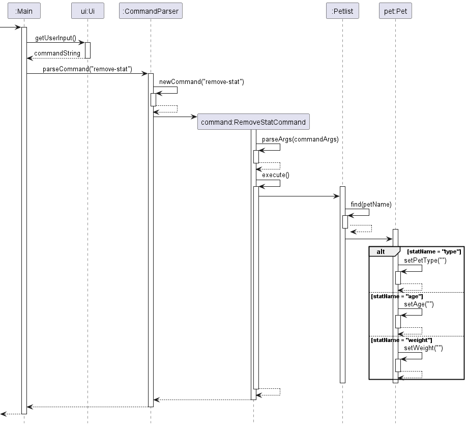 Sequence Diagram